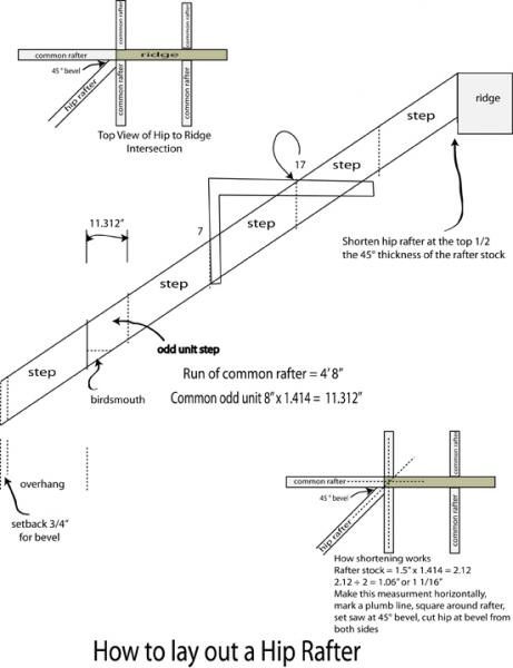 Hip Rafter Size Chart