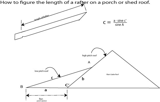 figuring porch roof diagram