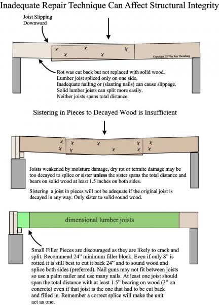 How To Splice A Joist Or Rafter Blue