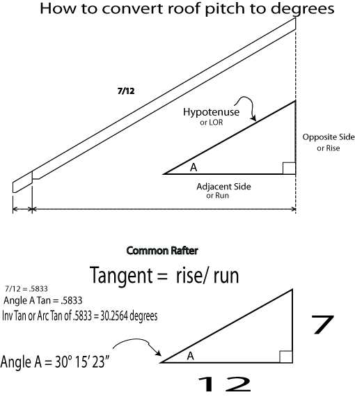 Roof Pitch Angle Chart