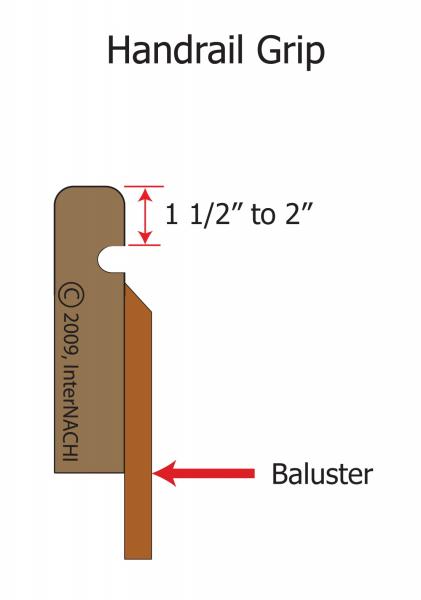 handrail with finger grip