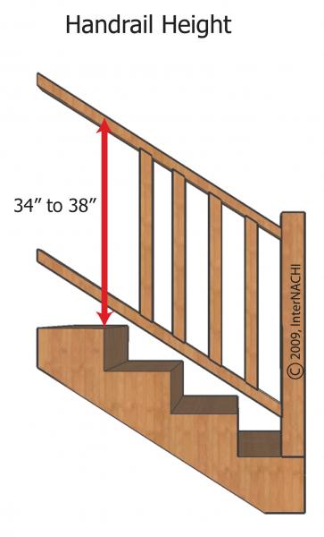 handrail height