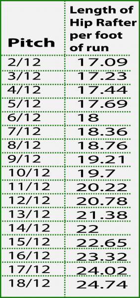 Rafter Pitch Chart