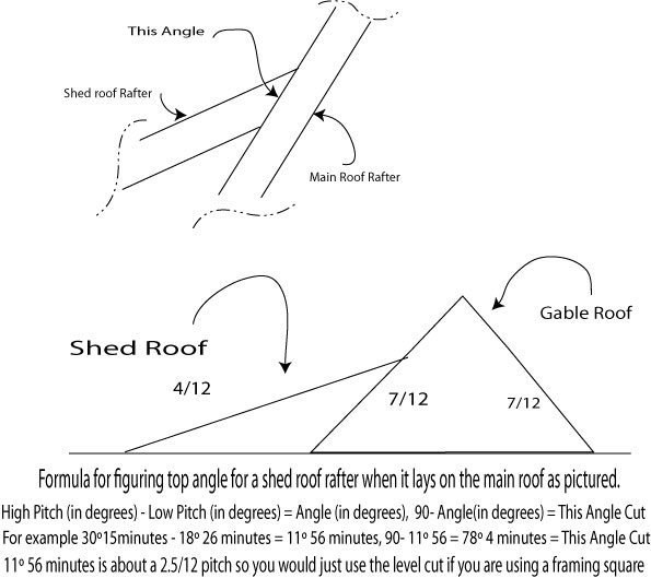 Shed Roof Pitch