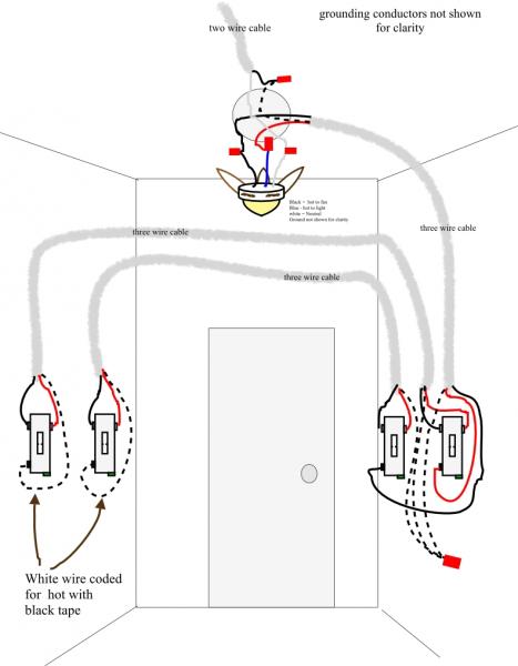 In this example there is a switch for both the light and the ceiling 