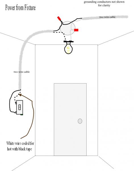 Standard Single Pole Light Switch Wiring