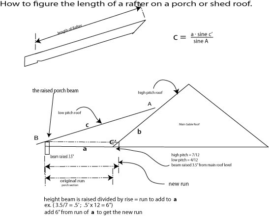 Raising Shed Roof Rafters on a Beam | Blue Palmetto Home ...