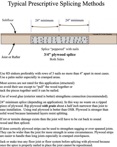 How To Splice A Joist Or Rafter Blue