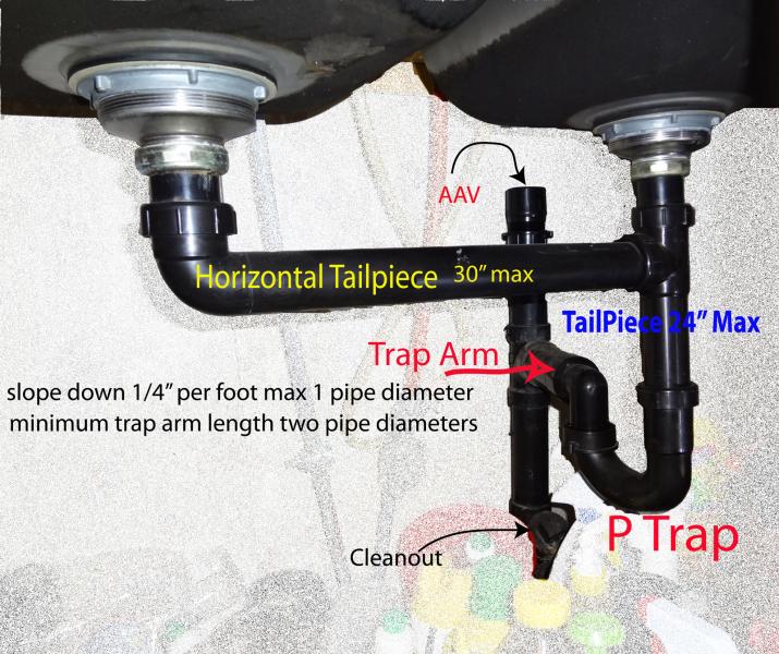 Charleston Home Inspector Discusses Plumbing Traps Arms And